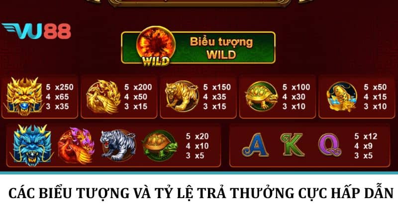 Các biểu tượng và tỷ lệ trả thưởng cực hấp dẫn