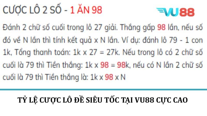 Tỷ lệ cược lô đề siêu tốc tại VU88 cực cao