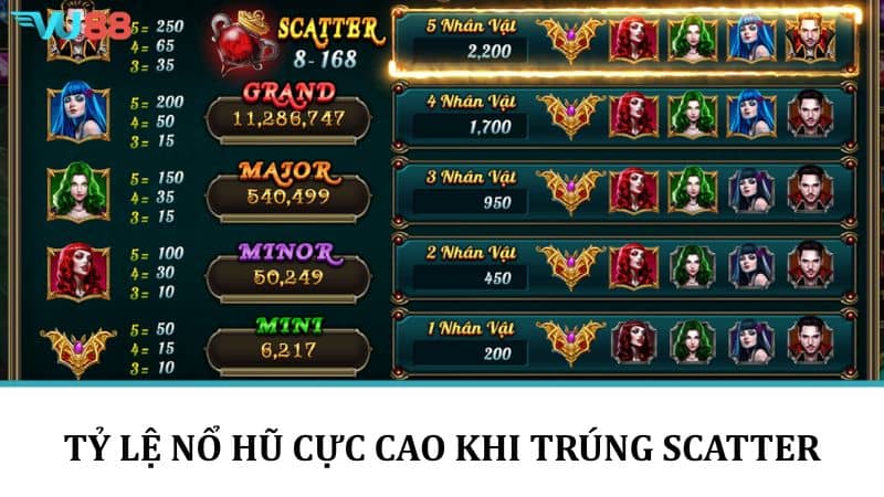 Tỷ lệ nổ hũ cực cao khi trứng Scatter